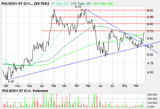 pulsion: kaufzeit 57936