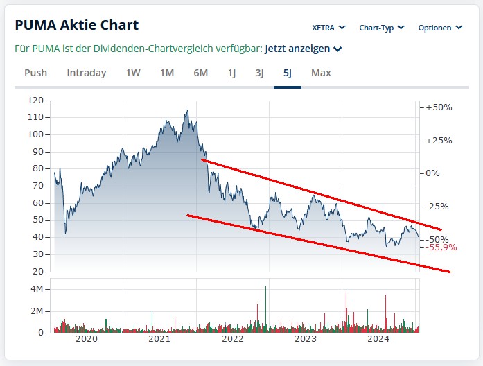 wo ist mein Geld geblieben 1467783