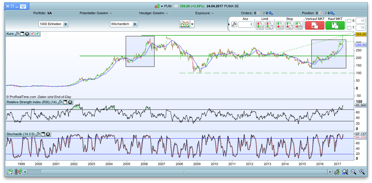 against all odds 985707