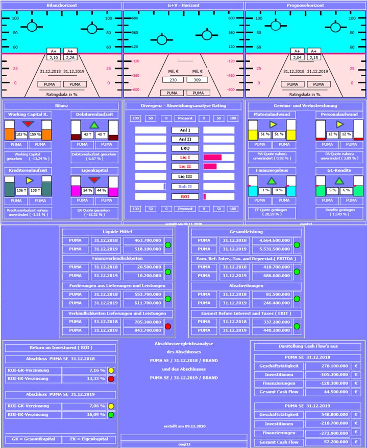 Puma die Erfolgsaktie 1212169