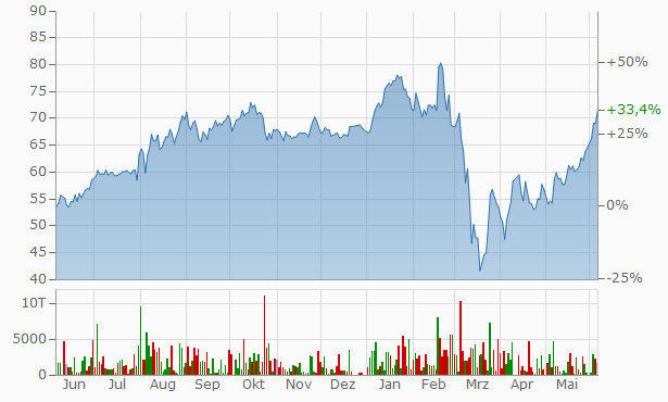 Derivate/Optionen Chancen und Risiken von Aktien 1183080