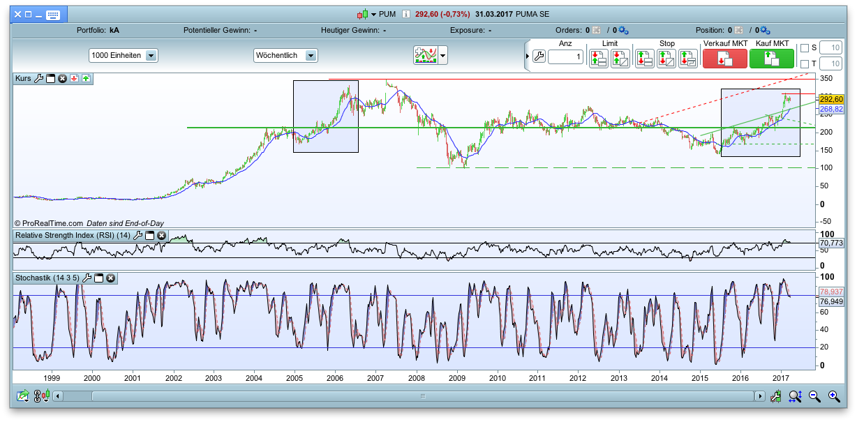 against all odds 981475