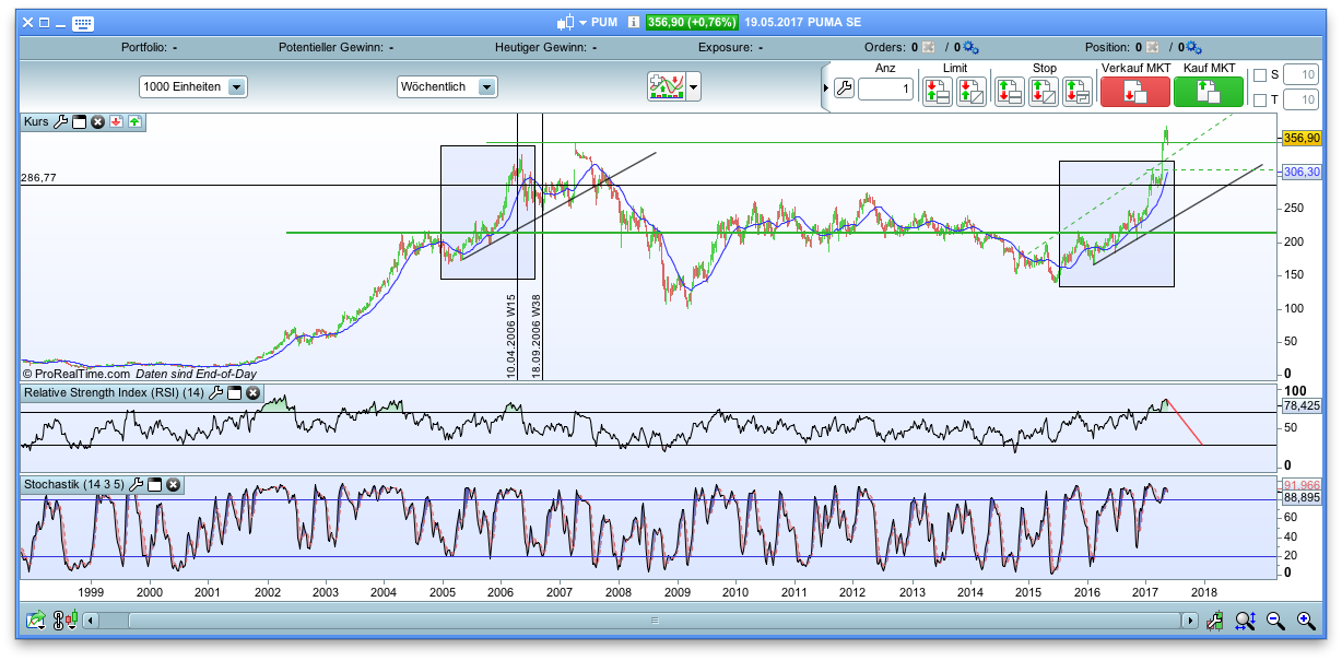 against all odds 990960
