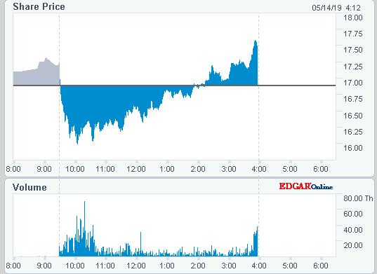 Puma Biotechnology - endlich der Durchbruch ! 1112284
