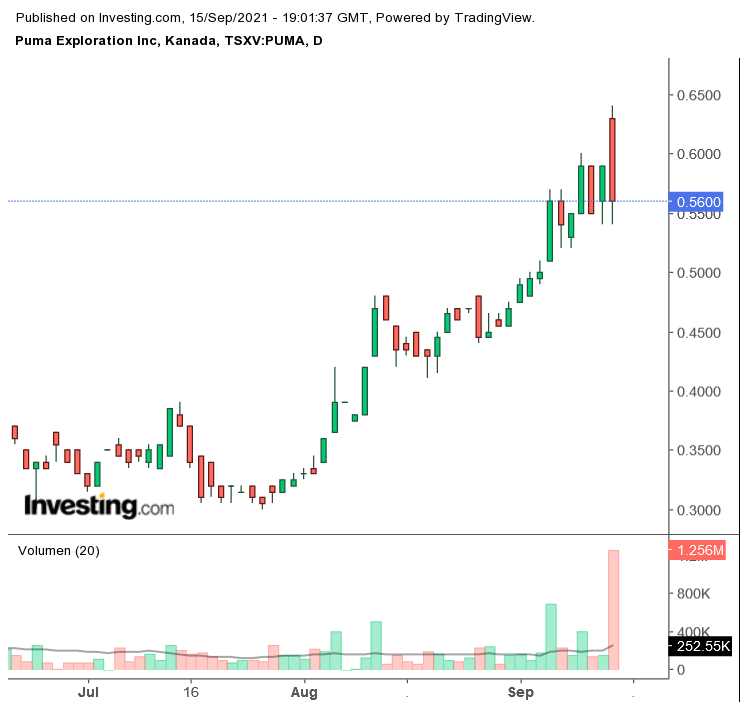 Die besten Gold-/Silberminen auf der Welt 1274254