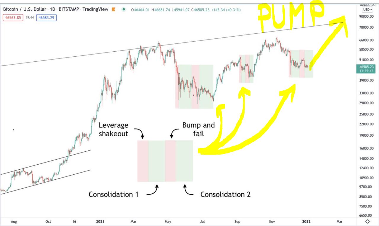 Bitcoins der nächste Monsterhype steht bevor! 1292053