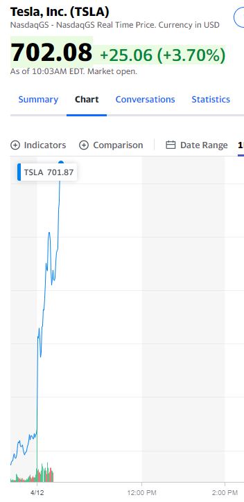 Tesla Model S 22-Jun-2012 die CHANCE 1245955