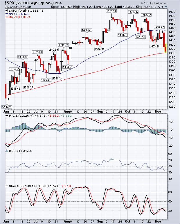 Der USA Bären-Thread 551600