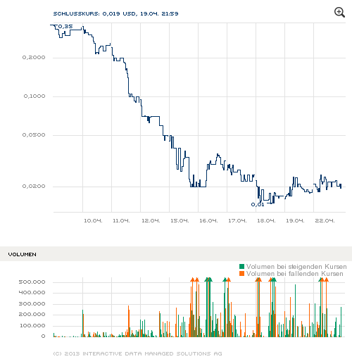 PUNCHLINE RES - kommt hier ein krasser Rebound? 599963