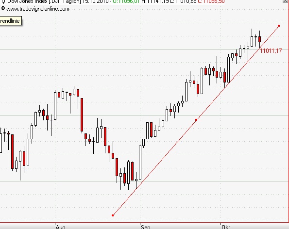 Conergy vs. Solar Millenium: Solar im Umbruch 351650