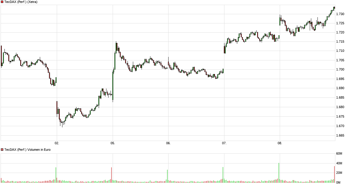 QV ultimate (unlimited) 957423