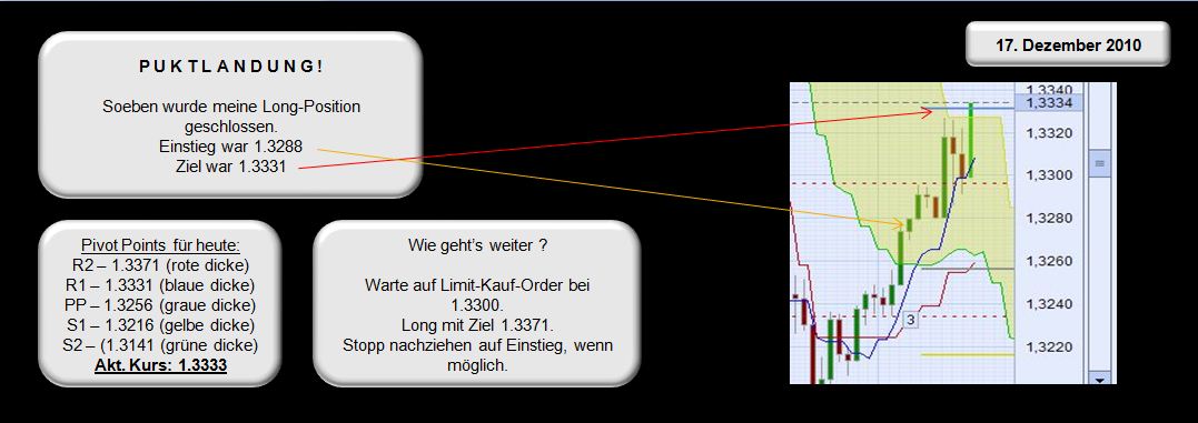 Der EUR/USD 2,0 Thread 366584