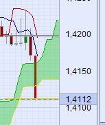 Der EUR/USD 2,0 Thread 356429
