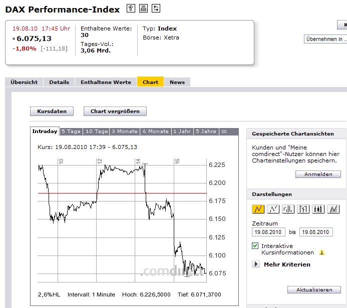 1.362.DAX Tipp-Spiel, Freitag, 20.08.10 339007