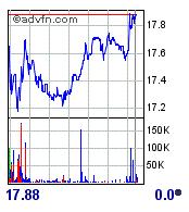 Thompson Creek Metals (Blue Pearl Mng) 95099