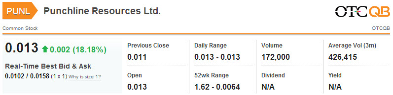 PUNCHLINE RES - kommt hier ein krasser Rebound? 628491