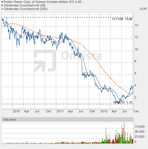 Südeuropäische Versorger - Wenn überhaupt-welcher? 542242