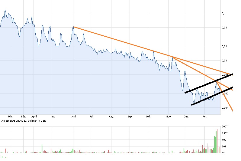 PMBS - der Ausbruch kommt ! 688118