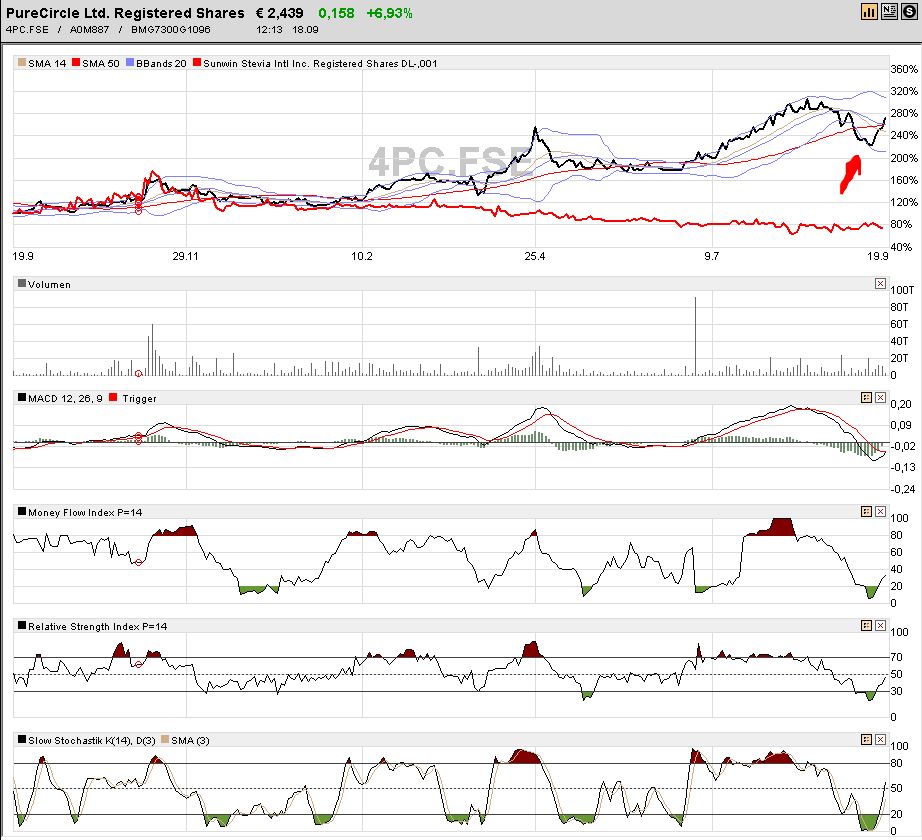 STEVIA für TABAK !! 537935