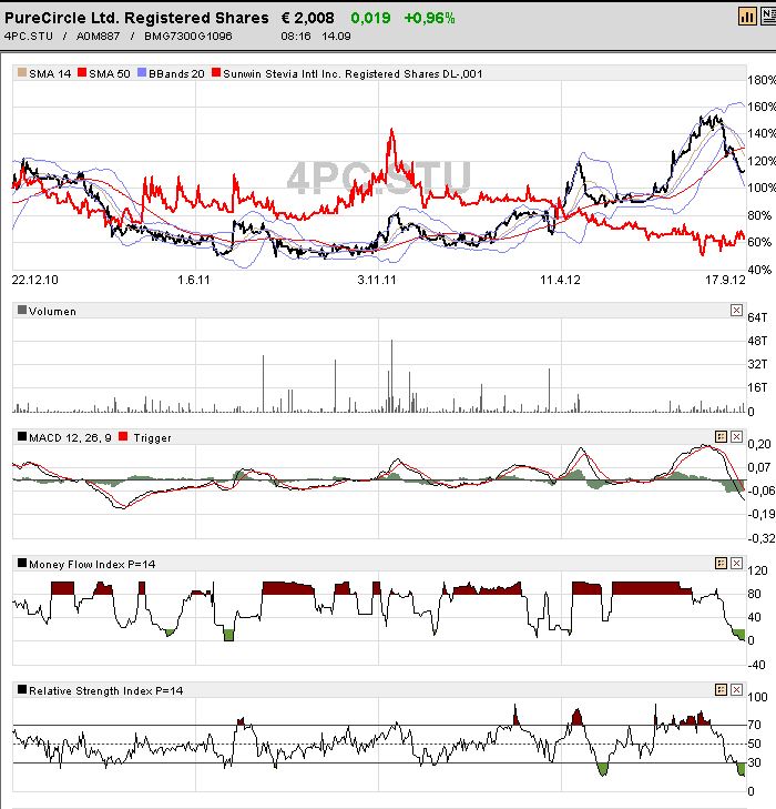 STEVIA für TABAK !! 537300
