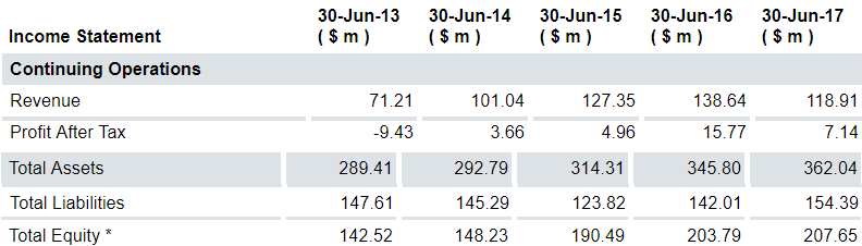 Ab hier geht ´s nach oben - Sunwin - Stevia 1055793