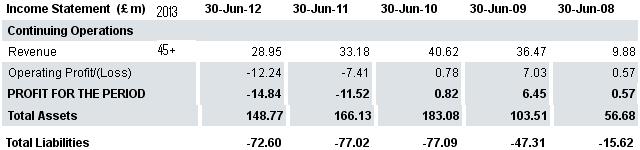 sunwin wird laufen 637324
