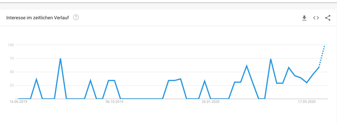 Amyris relaunch 1184776