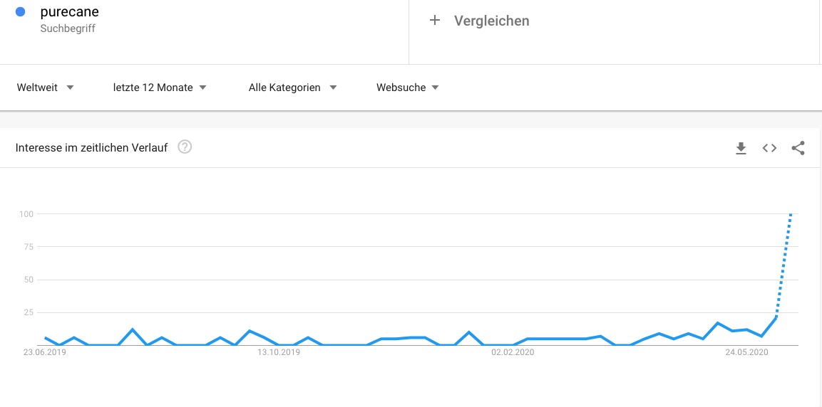 Amyris relaunch 1186368