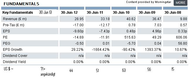 sunwin wird laufen 637295