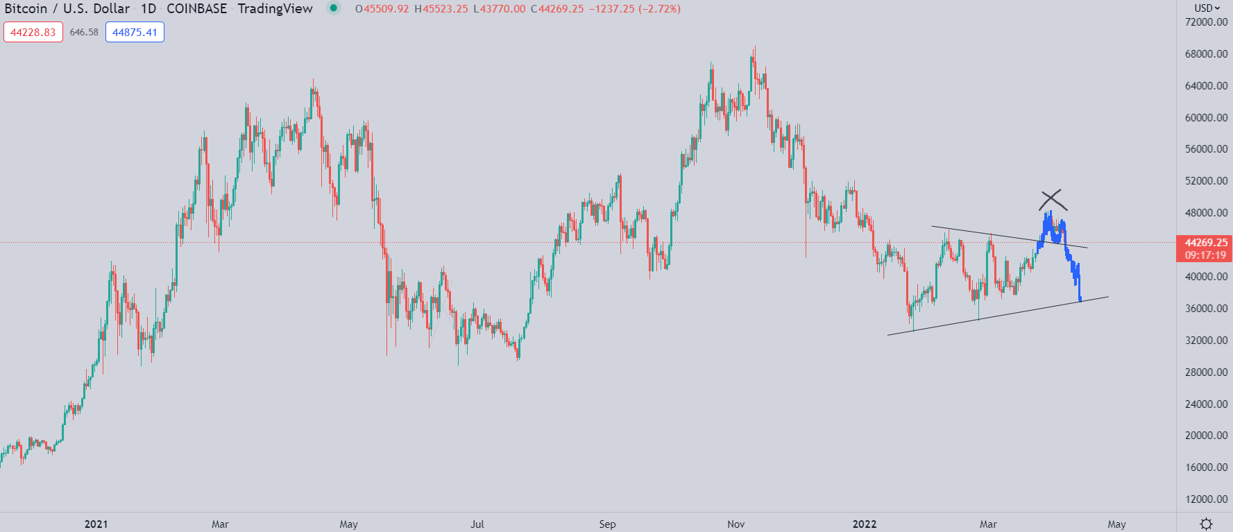 Bitcoins der nächste Monsterhype steht bevor! 1308545