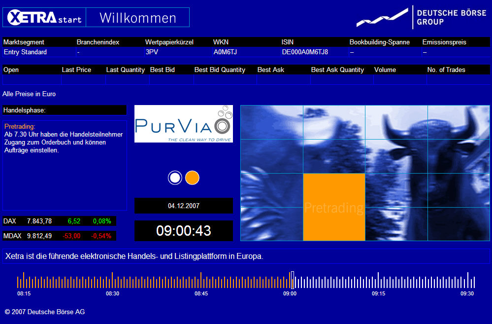 PurVia AG........ alternative Antriebstechnologien 134471