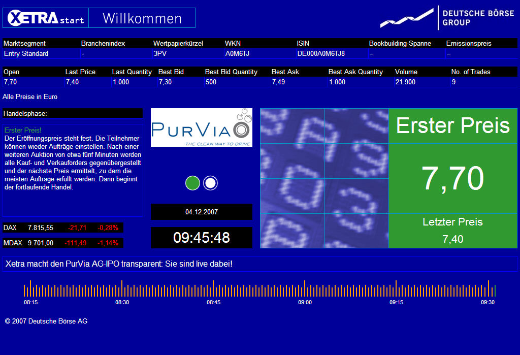 PurVia AG........ alternative Antriebstechnologien 134487