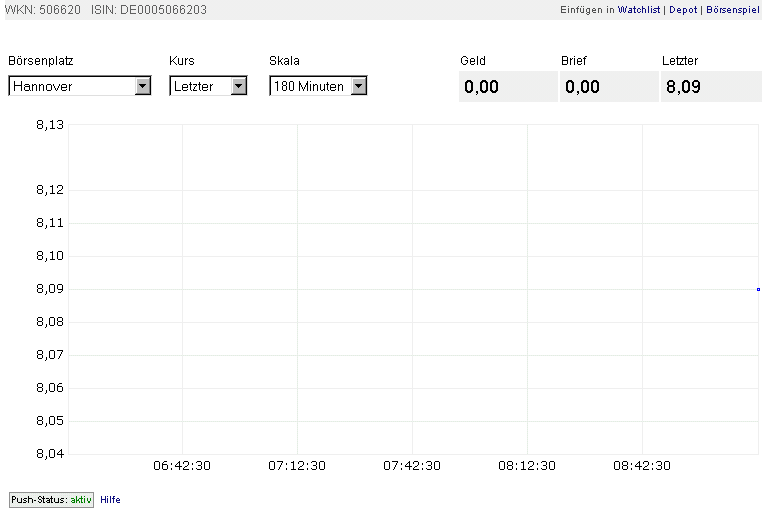 Die CHART-Engine hier bei uns auf ARIVA 170162