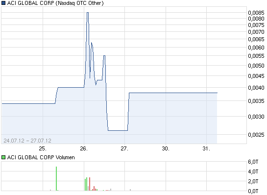 CBZFF 001 +233%! solle man im auge behalten 526756
