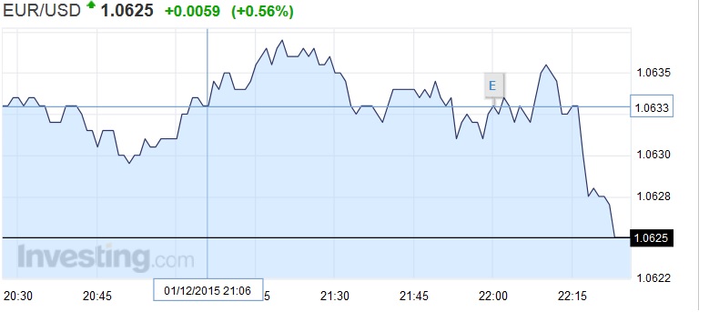 Der EUR/USD 2,0 Thread 875549
