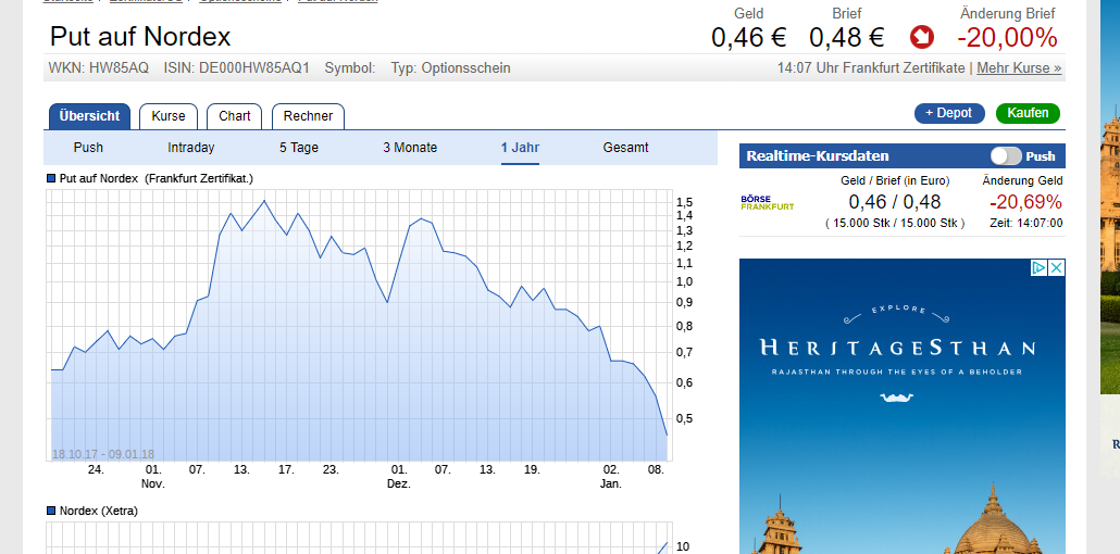 ** News zu Nordex ** (SPAM-FREE) 1033931