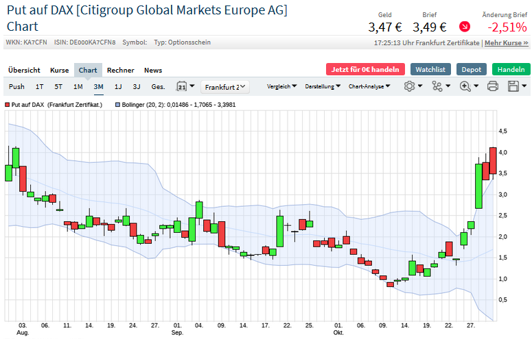 Börse ein Haifischbecken: Trade was du siehst 1210013