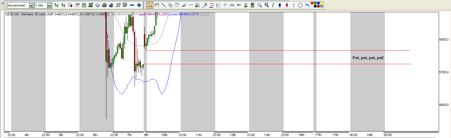 Quo Vadis Dax 2010 - Das Original 321088