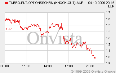 Konsolidierung oder gibts ne Korrektur? 60310