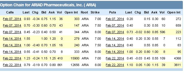 Ariad Pharma on the Top 688619