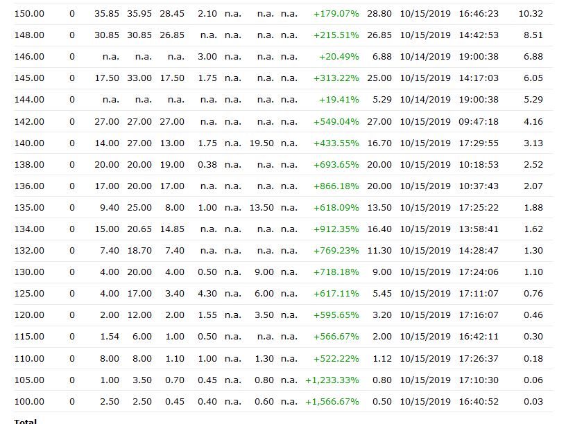 Wirecard 2014 - 2025 1139287