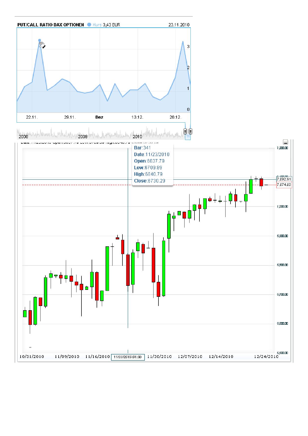 Quo Vadis Dax 2010 - Das Original 368458