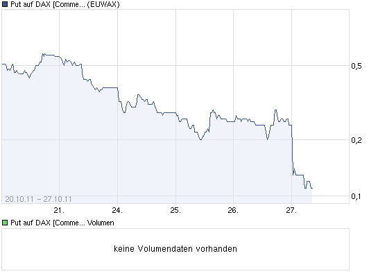 Quo Vadis Dax 2011 - All Time High? 451901