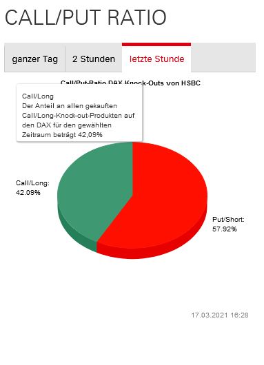 Börse ein Haifischbecken: Trade was du siehst 1240717