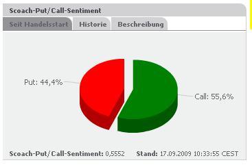 Quo Vadis Dax 2009 260243