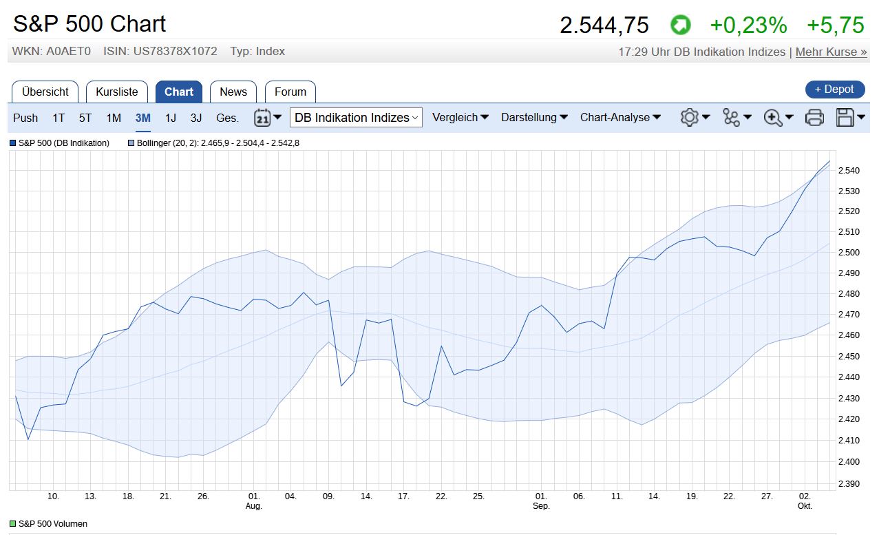 2017 QV-GDAXi-DJ-GOLD-EURUSD-JPY 1016106