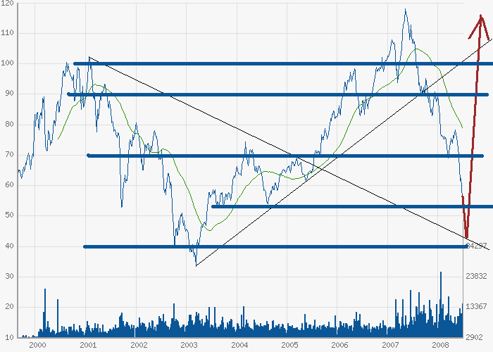 Kursziel Deutsche Bank 180 Euro 171984