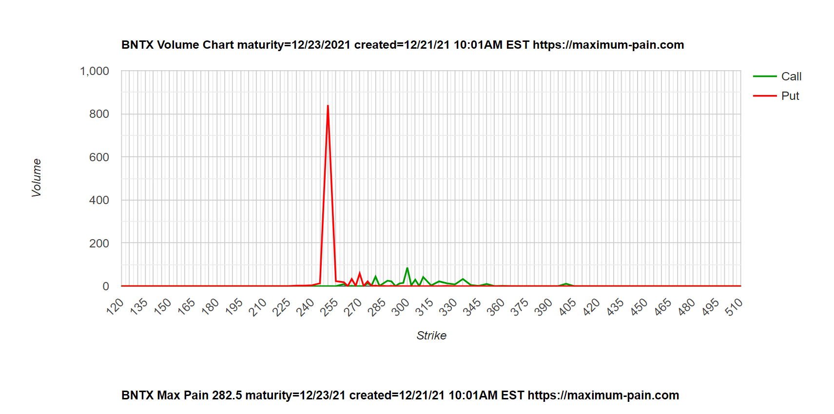 Biotech-Star BioNTech aus Mainz 1289875