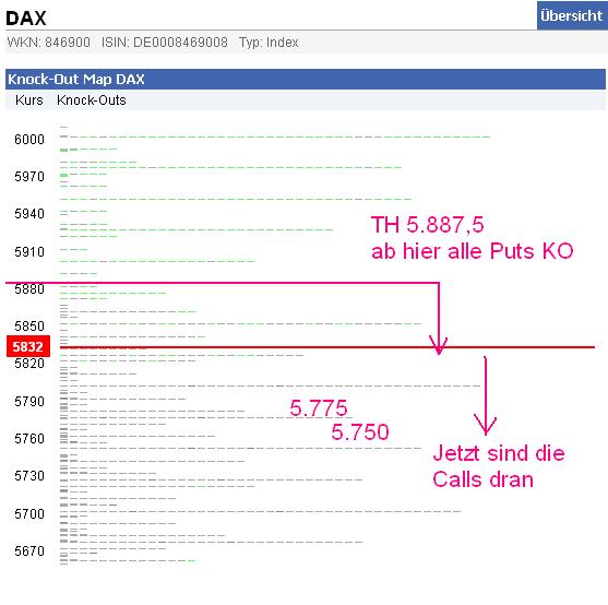 Quo Vadis Dax 2011 - All Time High? 465770