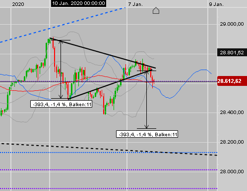 2020 QV-GDAXi-DJ-GOLD-EURUSD-JPY 1152300